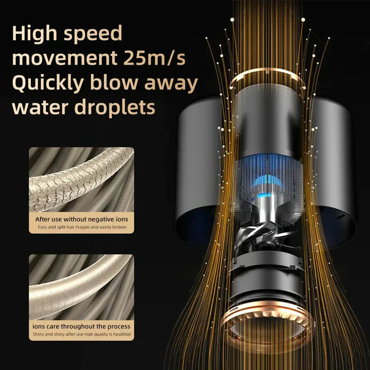 Professional Hair Dryer 2400W with Ion Technology
