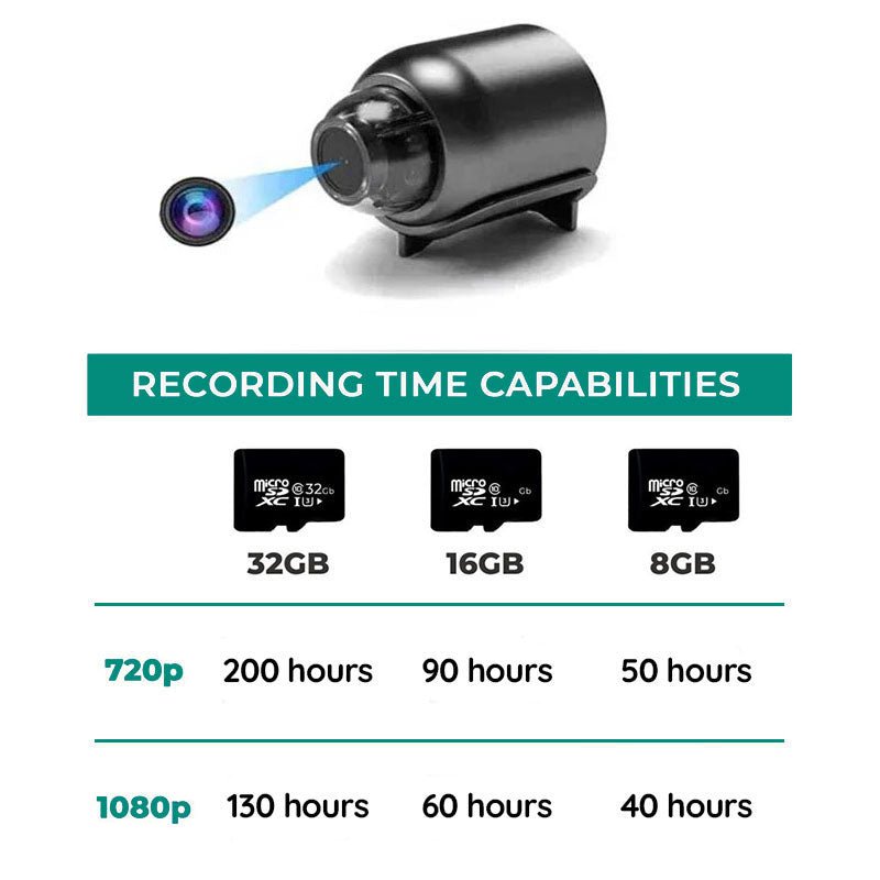 Compact WiFi Camera with Night Vision for Security