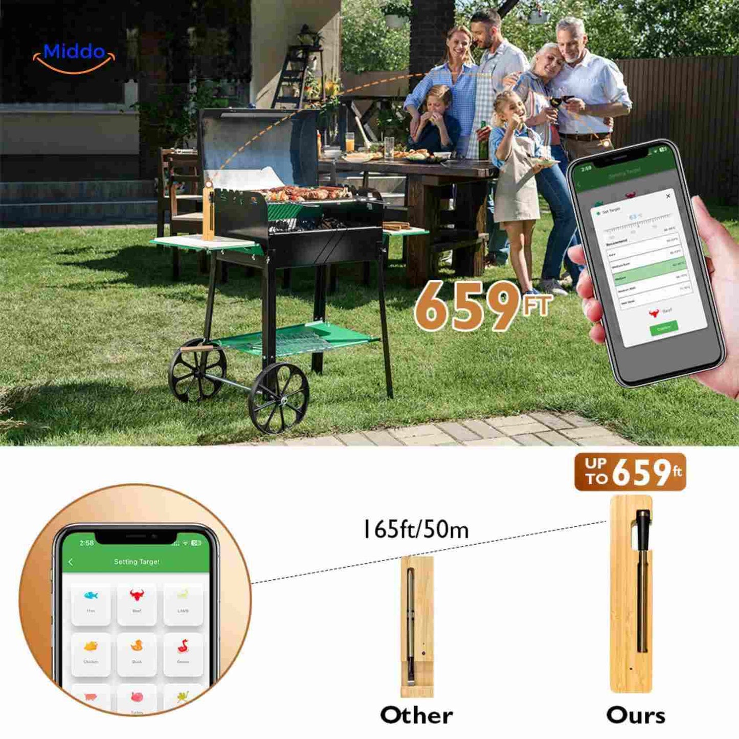 GrillGuard™ Thermo | Wireless, Waterproof & Perfectly Cooked Meat!