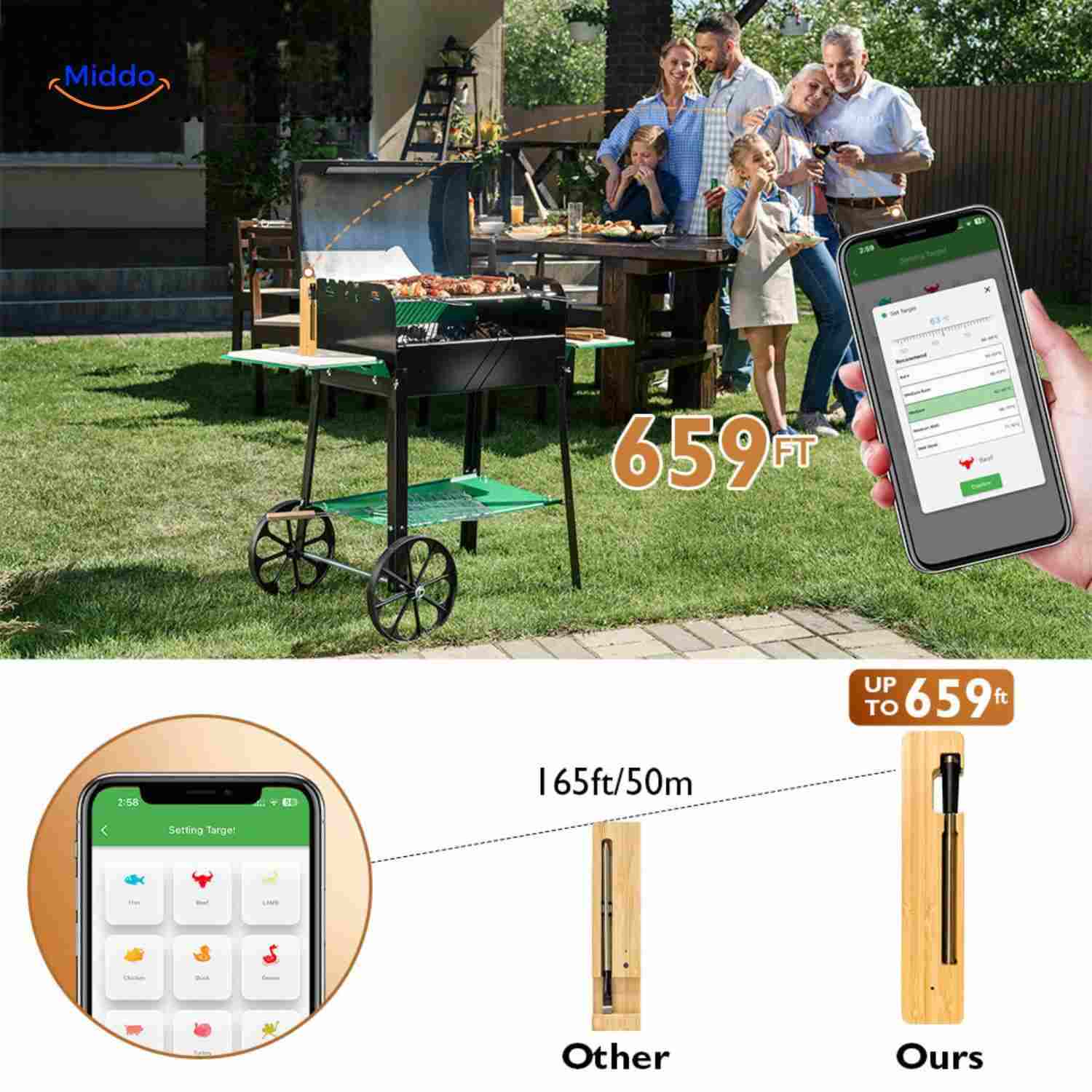 GrillGuard™ Thermo | Wireless, Waterproof & Perfectly Cooked Meat!