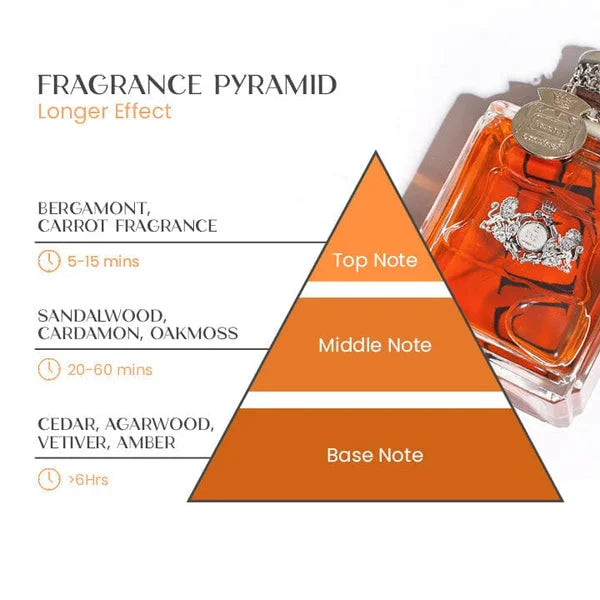Men's Pheromone Perfume Seductive Scent