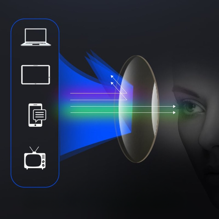 Multifocal Reading Glasses - Ultralight - Comfort