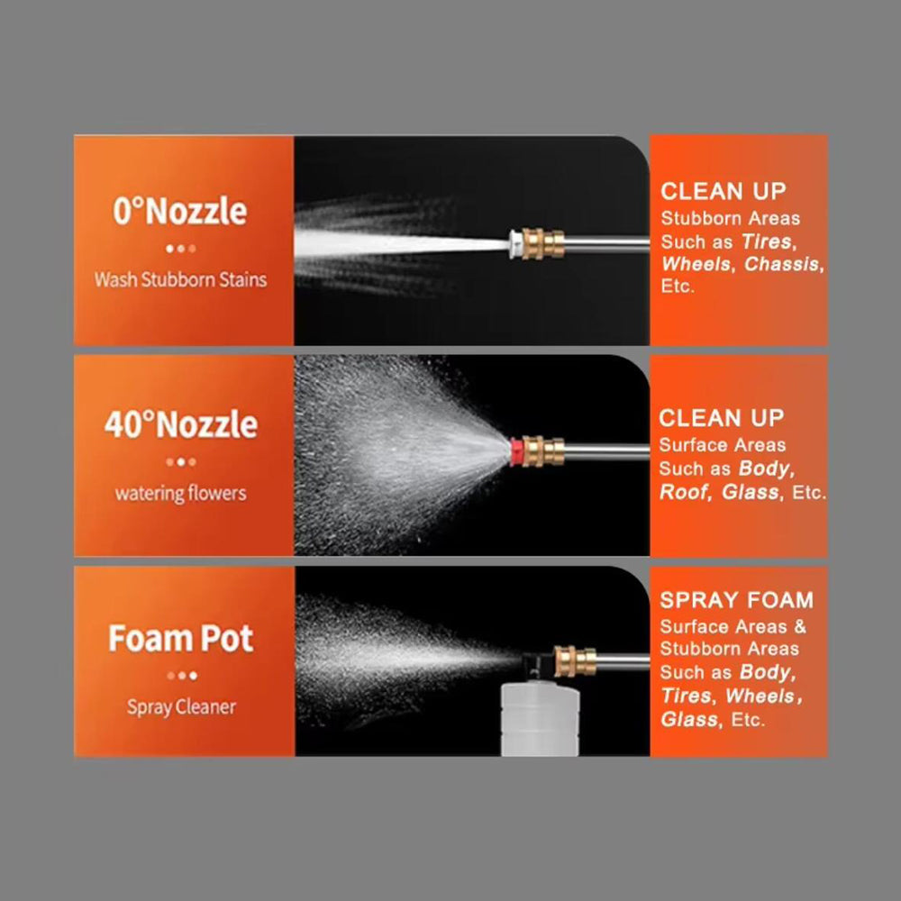 Portable High Pressure Washer 26 bar/377 PSI – with Battery 260W including Charger and Case