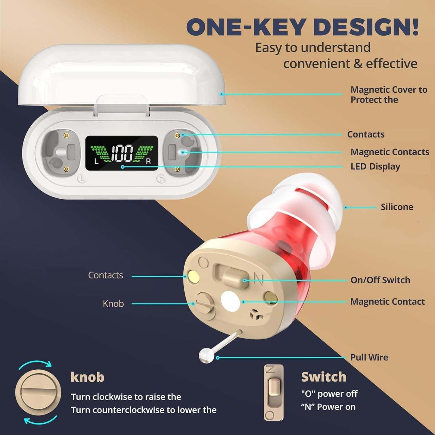 Rechargeable Hearing Aids - Intelligent Sound Amplification