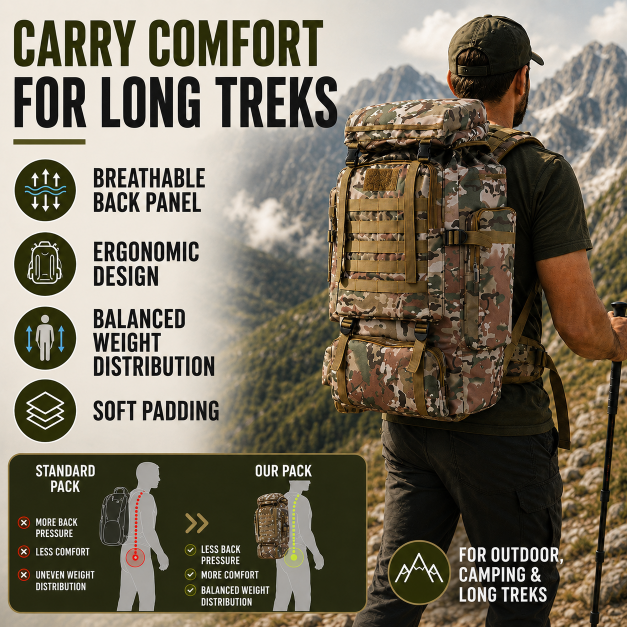 SusanSmith | 80 Liter Trekking Backpack