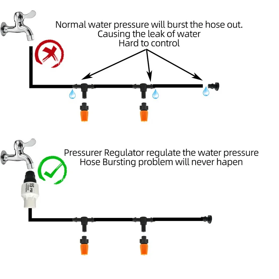 SusanSmith | Drip Irrigation System with Automatic Timer