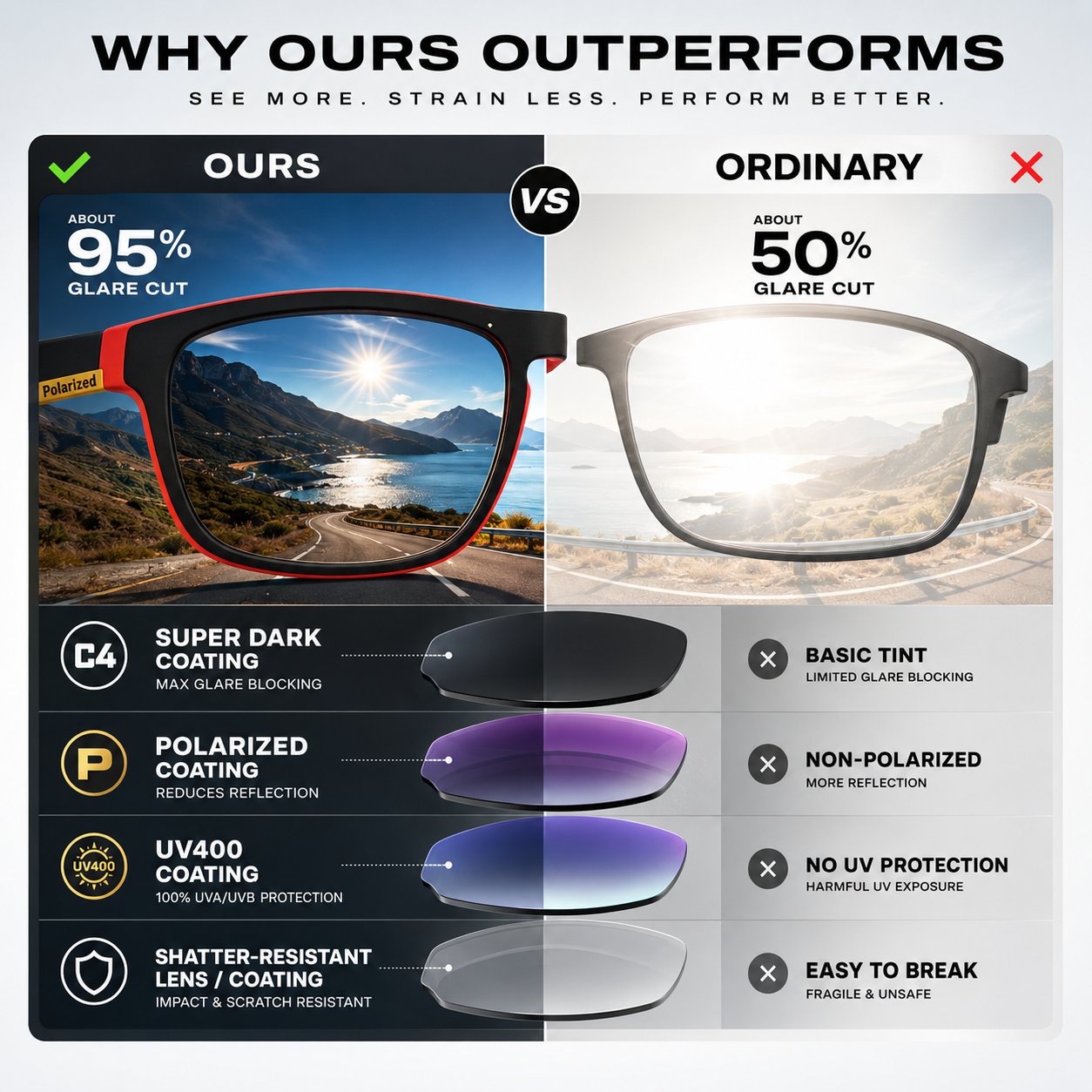 SusanSmith | Glarex Polarised Wraparound Outdoor Sunglasses
