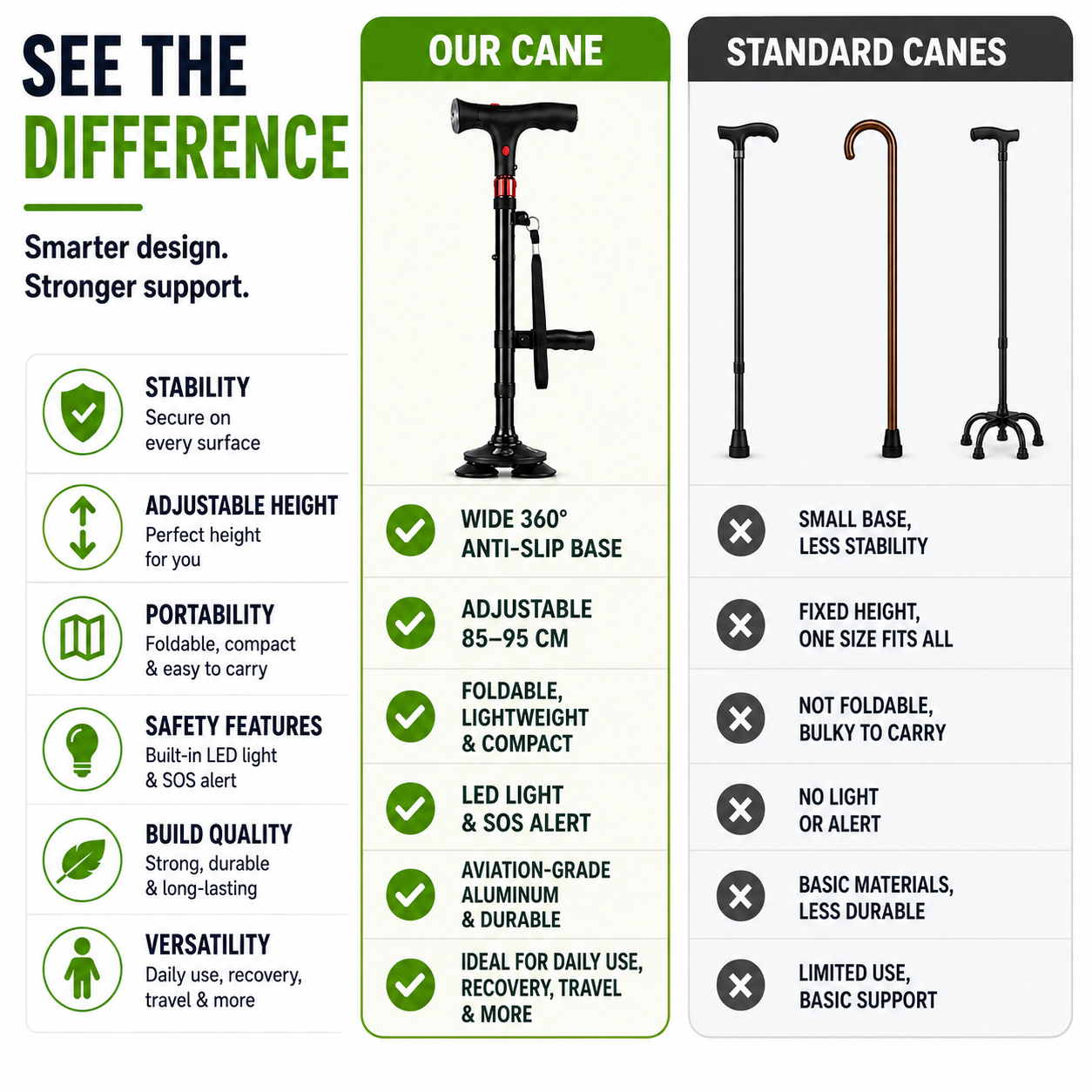 SusanSmith | StabiliTrek Foldable Aluminum Quad Cane