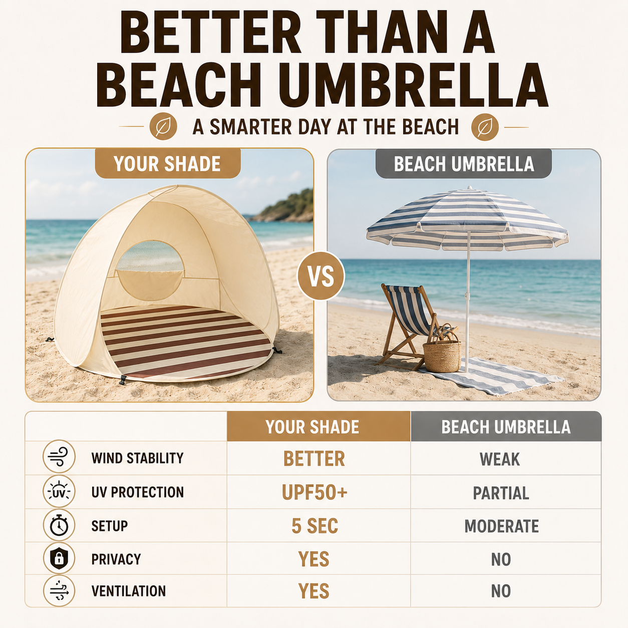 SusanSmith | Sunverra Pop Up Beach Shelter