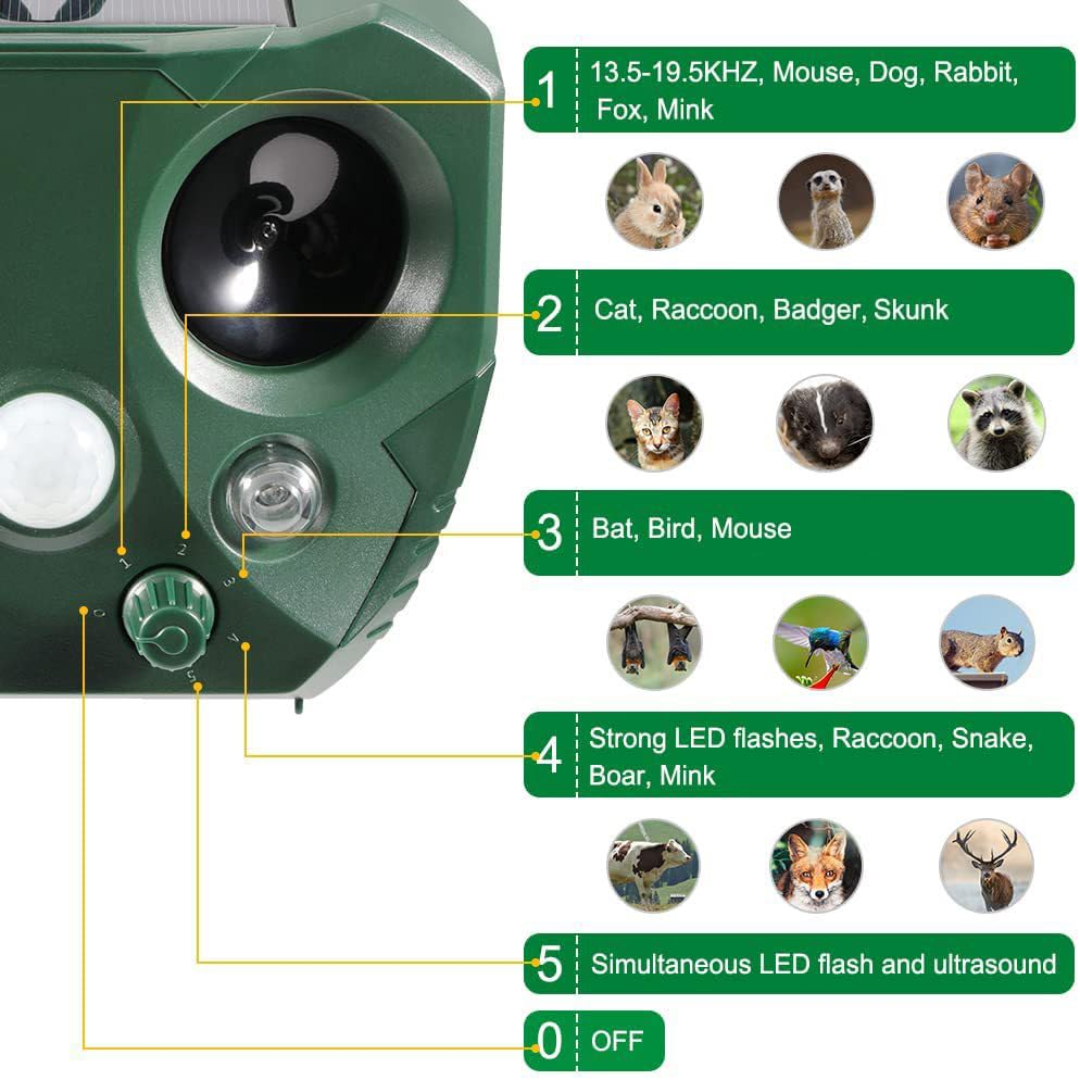 UltraSonic | Ultrasonic and Noise Sonar Repellent for Cat, Fox, Rat, Squirrel, and Dog