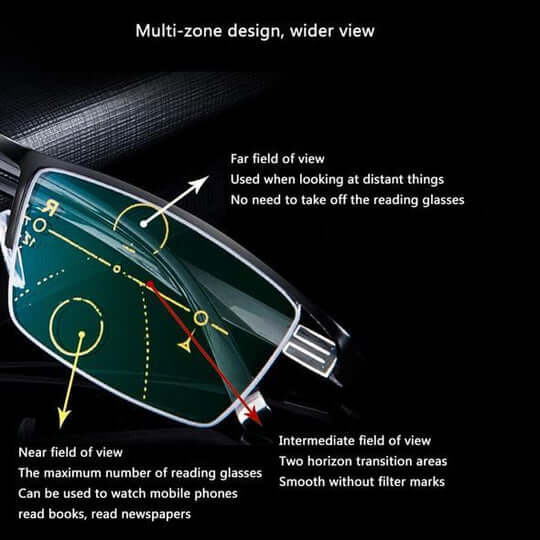 VisiNexis - Intelligent Progressive Eyeglasses