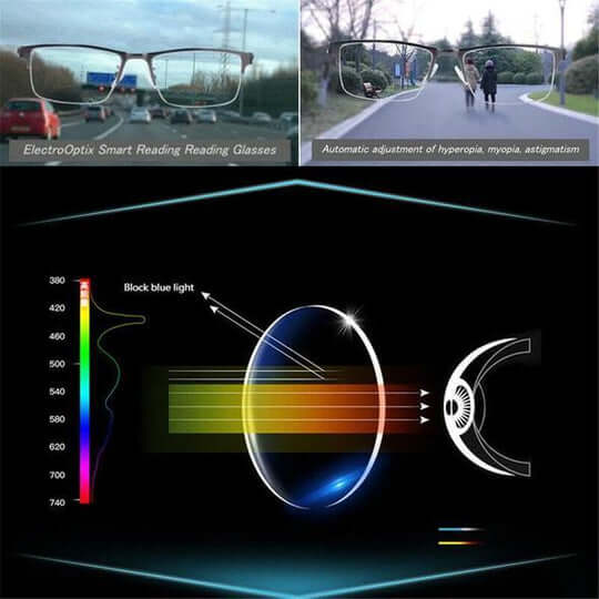 VisiNexis - Intelligent Progressive Eyeglasses