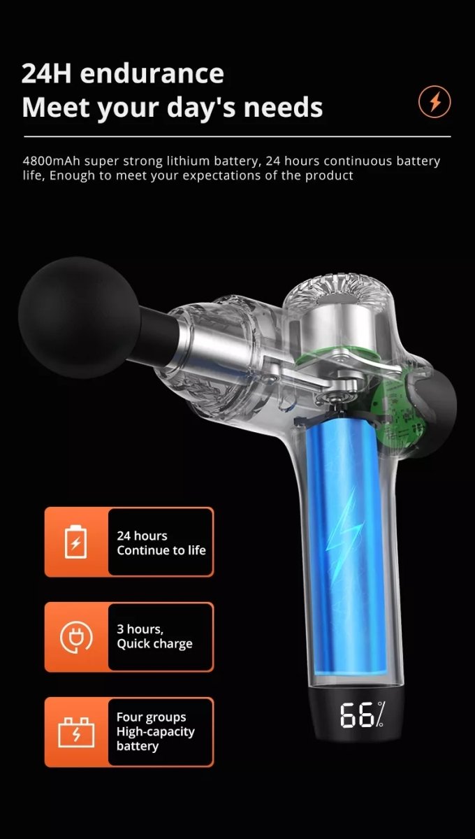 Vivagun Massage Gun - Premium Silent Massage for Muscles