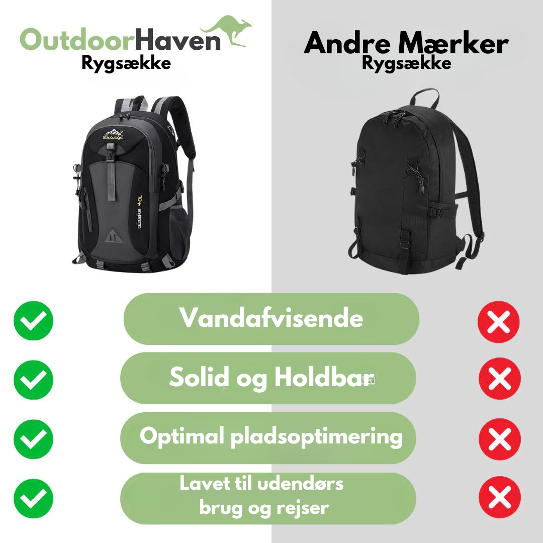 Waterproof 40L Backpack for Adventures - Comfort & Function