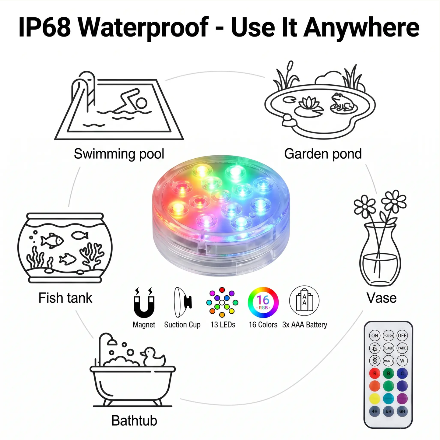 Waterproof Magnetic Suction LED Light with Remote Control